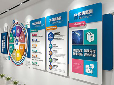 普定企业文化墙内容对员工有什么影响？